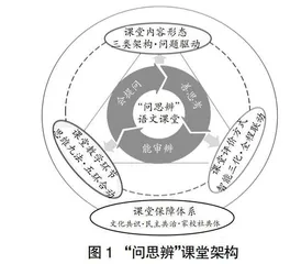 “问思辨”课堂：素养导向下小学语文教学变革的实践探索