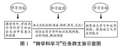 跨学科学习:“语言实践型课堂”学习资源的拓展与整合 