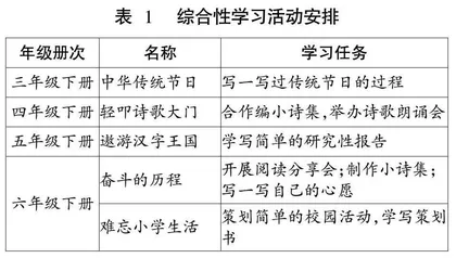 “学习任务群”视域下革命文化内容教学策略探究