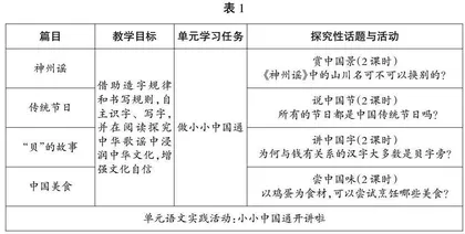 探究性话题：变革学习方式的支点