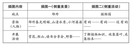 踏春寻趣话春游