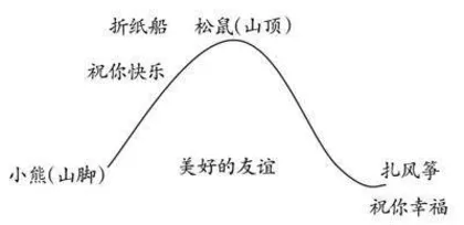 《纸船和风筝》教学设计