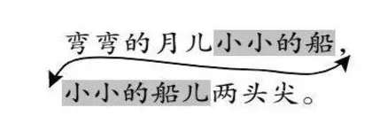 原型与变奏：小学反复式诗歌的跨学科理解与创新实践