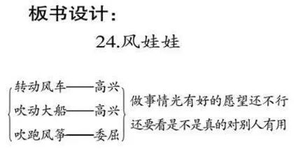 《风娃娃》教学设计