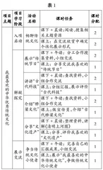 构建“主题—任务—评价”于一体的跨学科学习活动