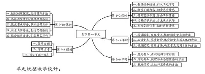记录精彩时刻 抒发真情实感
