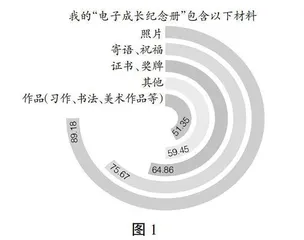 “难忘小学生活”之“制作‘电子成长纪念册’”（六下）教学与反思