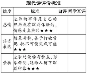 在问题探究中触摸现代诗的秘妙