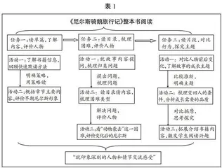 《骑鹅旅行记》整本书阅读导读课教学及评析