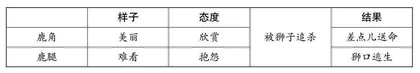 《鹿角和鹿腿》（三下）教学设计与评析