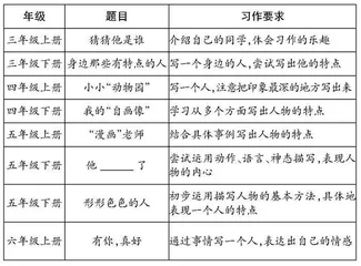 创设真实生活情境,搭建写作进阶阶梯