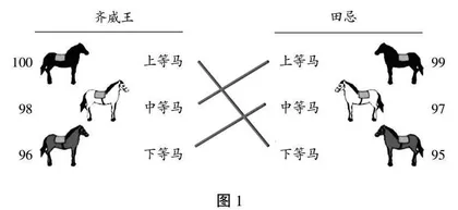 《田忌赛马》教学及评析