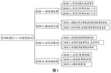 破而后立:“跨学科学习”任务群设计困境突围