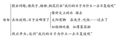 文体视角下抒情写意类散文教学策略探微