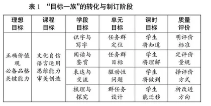 重构·重联·重估：小学语文“思本课堂”的操作要义分析