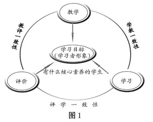 指向“教—学—评”一致性的第一学段阅读教学设计