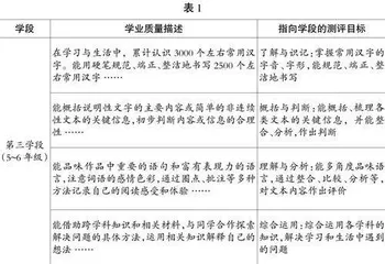 基于素养立意的命题探索