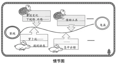 发展“个体语言经验”的功能性读写教学路径