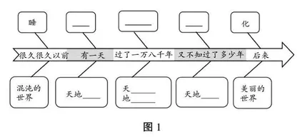聚焦称谓变化，感受民族精神