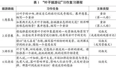 “嬉游式”寓教于乐“多文体”温故知新