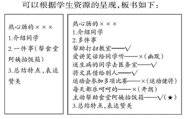 关注习作思路  提升习作素养