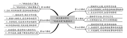 经典神话永流传 写读互促重落实