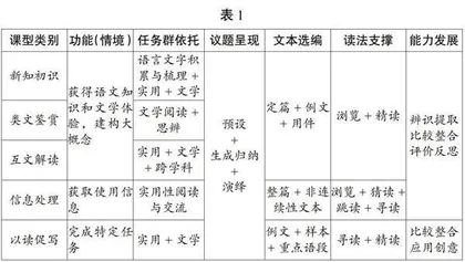 明确课型功能　研读提质增效