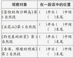 巧用群文学新知　创设情境探图式