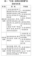 “跨学科学习”的任务驱动路径与实践研究