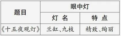 跨越千年的文化之灯