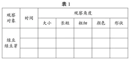 化学为做 教学共长