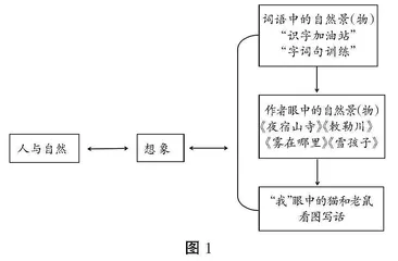 转变学习方式：低年级“梳理与探究”语文实践活动研究