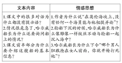 让“问”成为“学”的助推剂