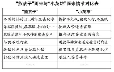 梳理与探究：为整本书阅读助力提质