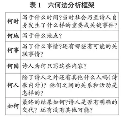 基于言语—语言智能的小学古诗学习活动