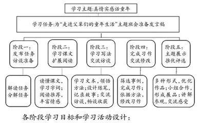走进父辈们的童年生活