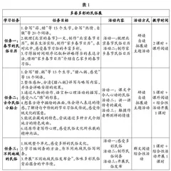 亲近多彩民俗，领略共同情感