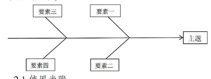 “Fish Bone Diagram”在英语阅读教学中的应用