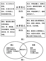 阅读中国寓言 汲取中华智慧