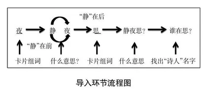 古诗启蒙课：析句品词识字