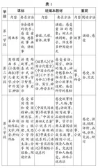 基于学习任务群的整本书阅读教学反思与对策