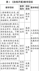 让核心素养在课堂教学目标中落地生根