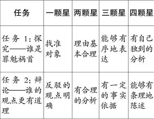 素养型课堂的活动进阶策略