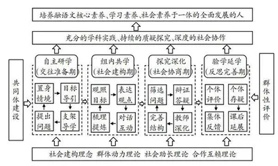 语文社会化学习的操作策略