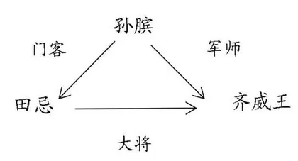 核心素养视伯下的课堂教学样态