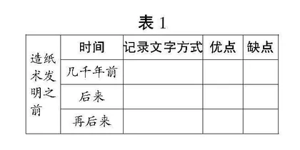 核心素养导向下的语文课堂教学方式探索