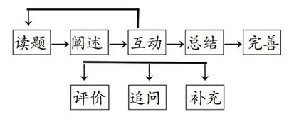 为学习进阶而教：“教学”向“助学”转身