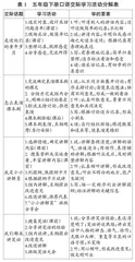学为中心：语文实践活动的设计与实施