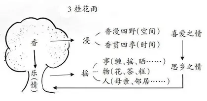 以“学生提问”撬动真实的语文学习