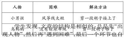 “猜得到的”与“猜不到的”